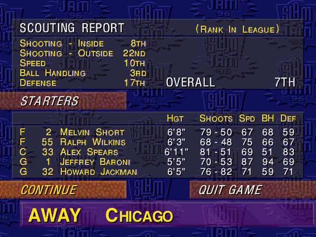 Slam n Jam 96 screenshot 5 for Sega Saturn